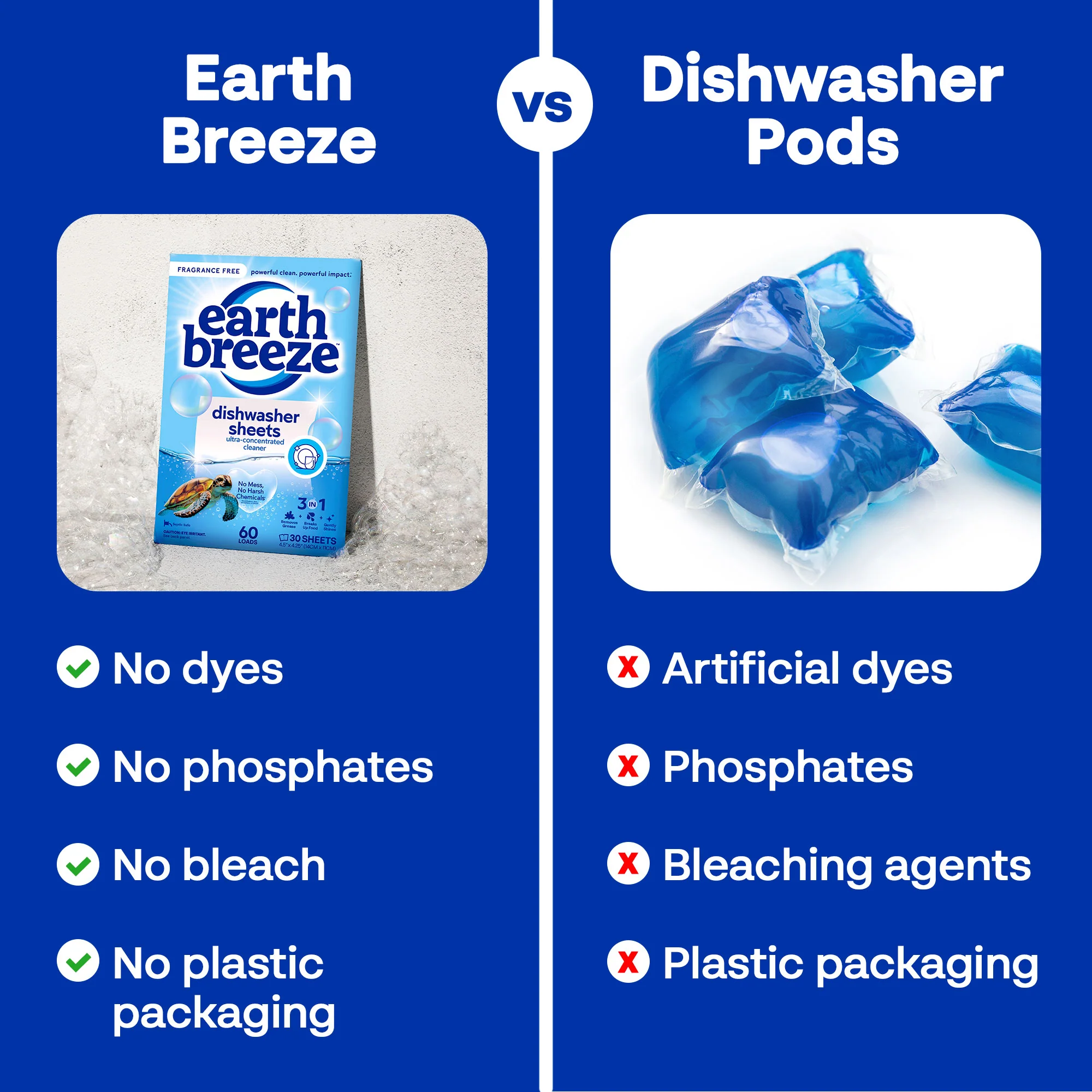 Dishwasher Detergent Sheets - Image 6